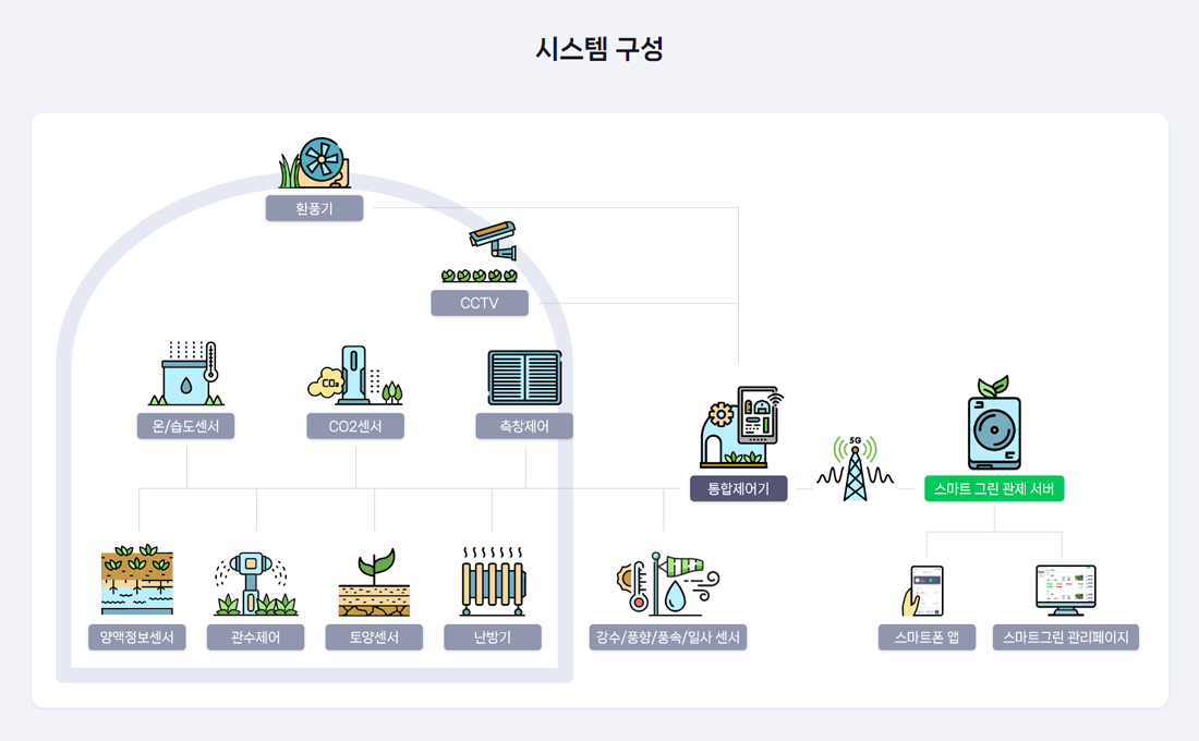 지금아이앤씨